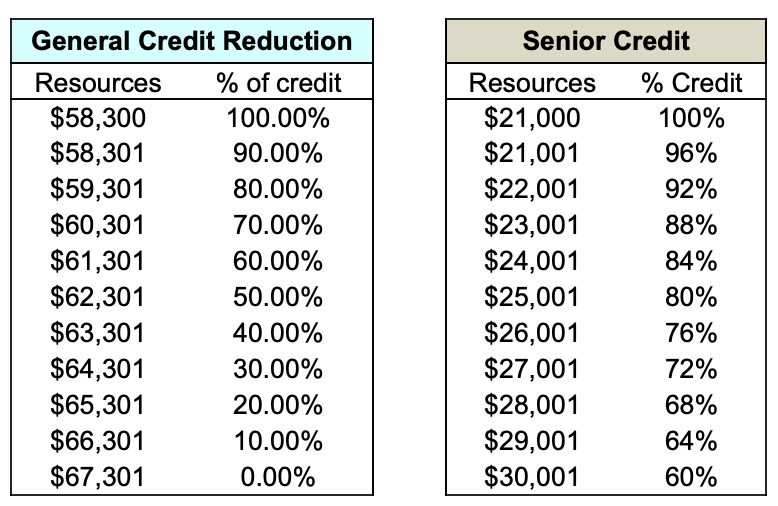 Bond Ravenna Public Schools
